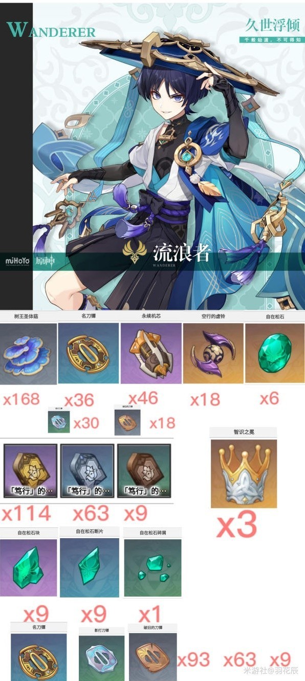 《原神》3.3版流浪者突破材料收集指南