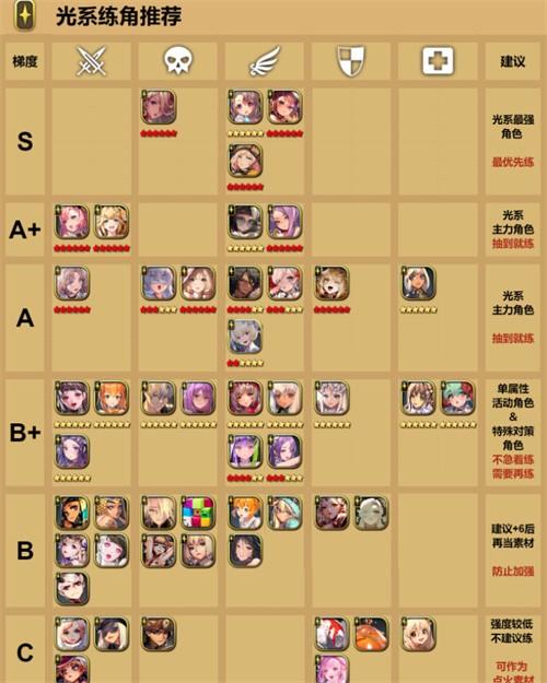 2023天命之子角色强度排行介绍_天命之子角色强度表最新图片