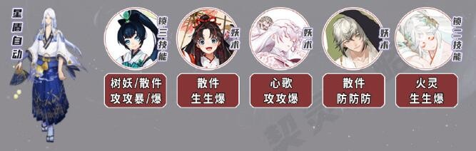 阴阳师契灵小黑阵容怎么搭配-阴阳师打契灵小黑阵容攻略