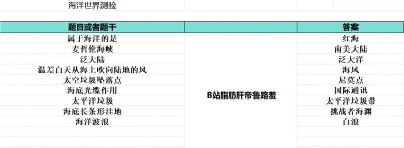 如龙8外传夏威夷海盗大海原证书题库答案大全一览