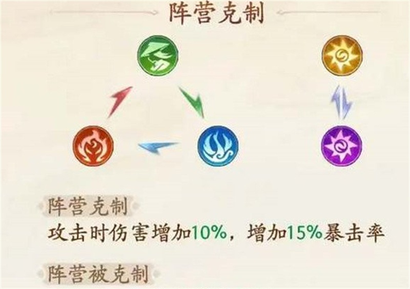 西游笔绘西行阵营克制